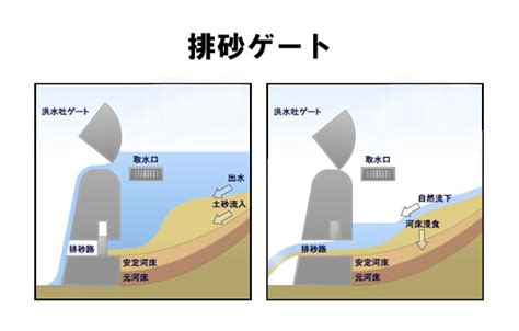 砂堆|砂堆(サタイ)とは？ 意味や使い方